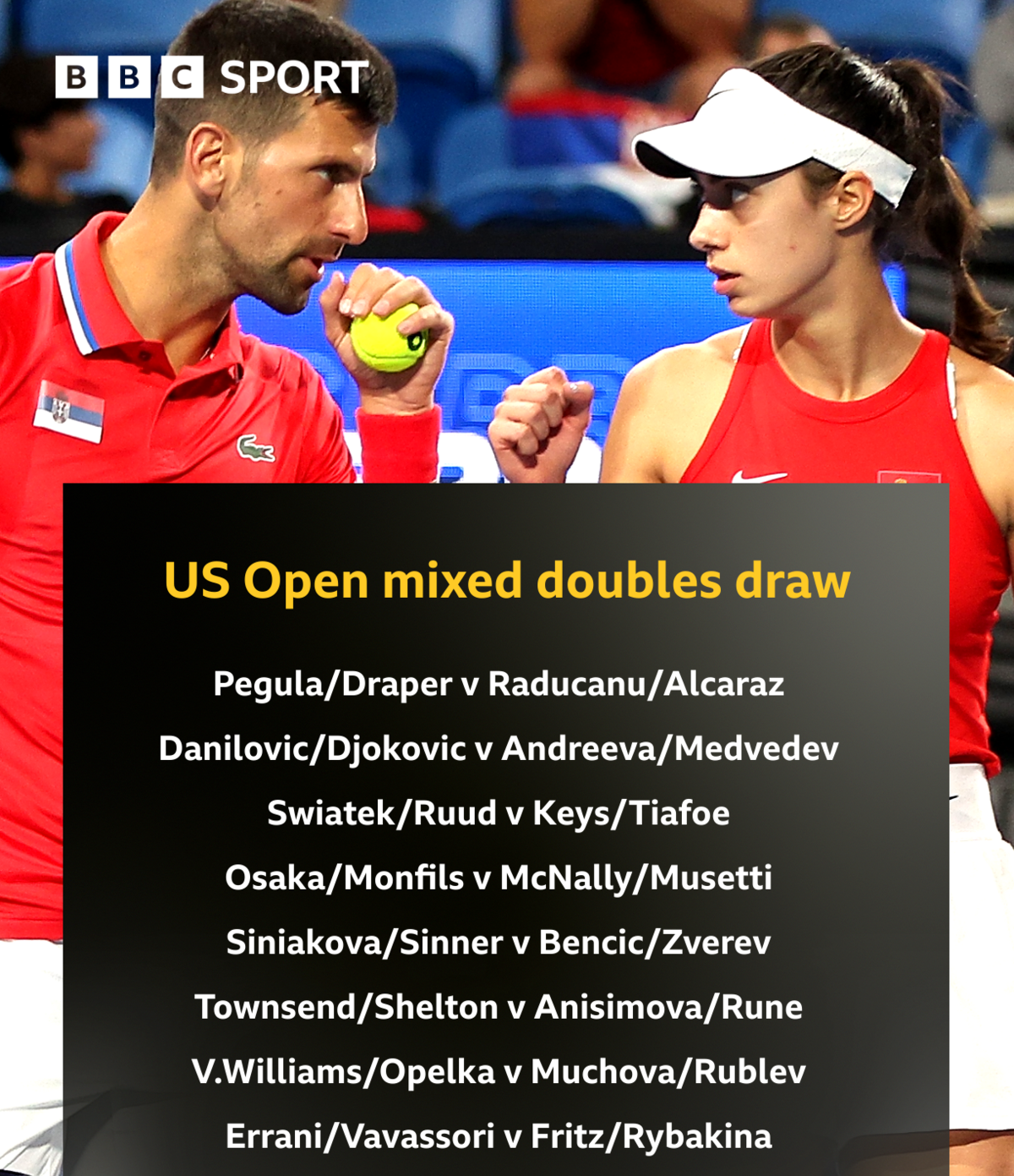 US Open mixed doubles draw: Jack Draper/Jessica Pegula v Carlos Alcaraz/Emma Raducanu Olga Danilovic/Novak Djokovic v Mirra Andreeva/Daniil Medvedev Casper Ruud/Iga Swiatek v Madison Keys/Frances Tiafoe Gael Monfils/Naomi Osaka v Caty McNally/Lorenzo Musetti Katerina Siniakova/Jannik Sinner v Belinda Bencic/Alexander Zverev Ben Shelton/Taylor Townsend v Amanda Anisimova/Holger Rune Reilly Opelka/Venus Williams v Karolina Muchova/Andrey Rublev Sara Errani/Andrea Vavassori v Taylor Fritz/Elena Rybakina