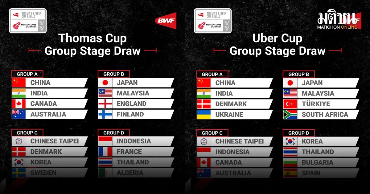 ทัพแบดหนุ่มไทย งานหนักชนอินโดฯ-ทีมหญิง เจอเกาหลี ศึกโธมัส-อูเบอร์ คัพ 2026