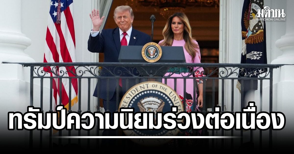 ทรัมป์ ความนิยมร่วงเหลือ 35% ไม่พอใจแก้ปัญหาค่าครองชีพมากสุด 3 ใน 4 ชี้สงครามอิหร่านไม่คุ้มค่า